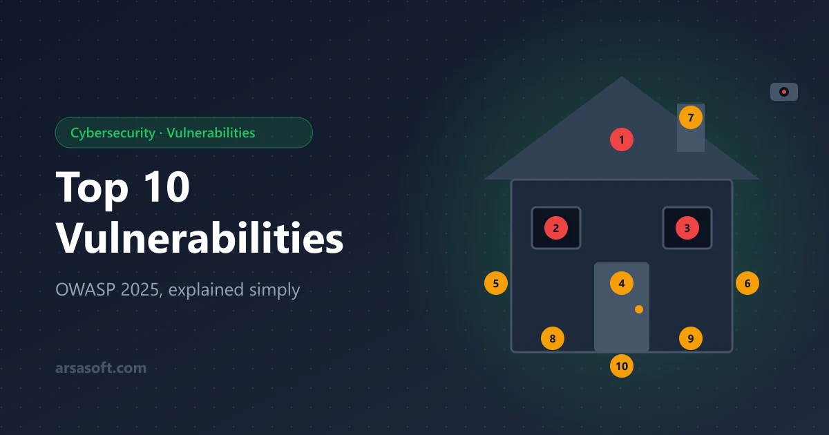 OWASP top 10 vulnerabilities 2025 shown as a house with ten weak points