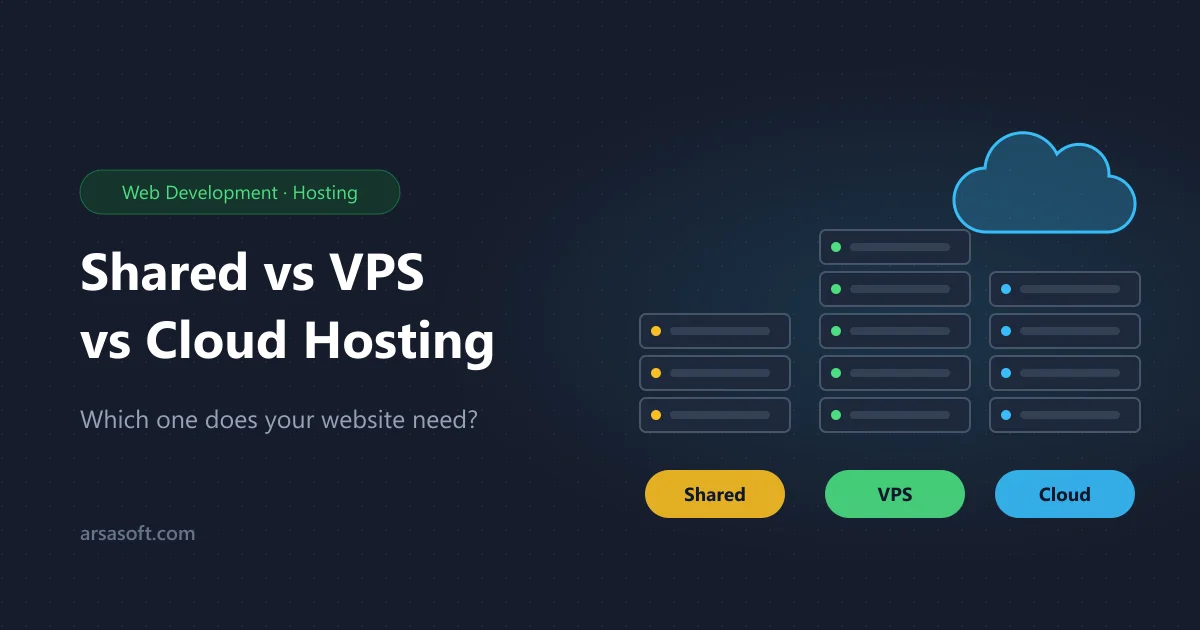 Shared hosting, VPS and cloud hosting compared as three server types